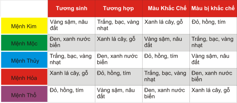 Cách chọn vòng tay phong thủy hợp mệnh