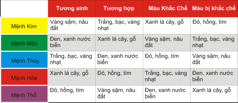 Cách chọn vòng tay phong thủy hợp mệnh