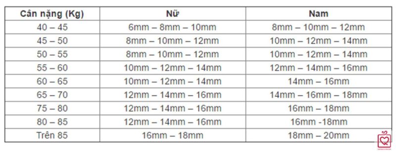 Cách chọn size vòng gỗ phong thủy